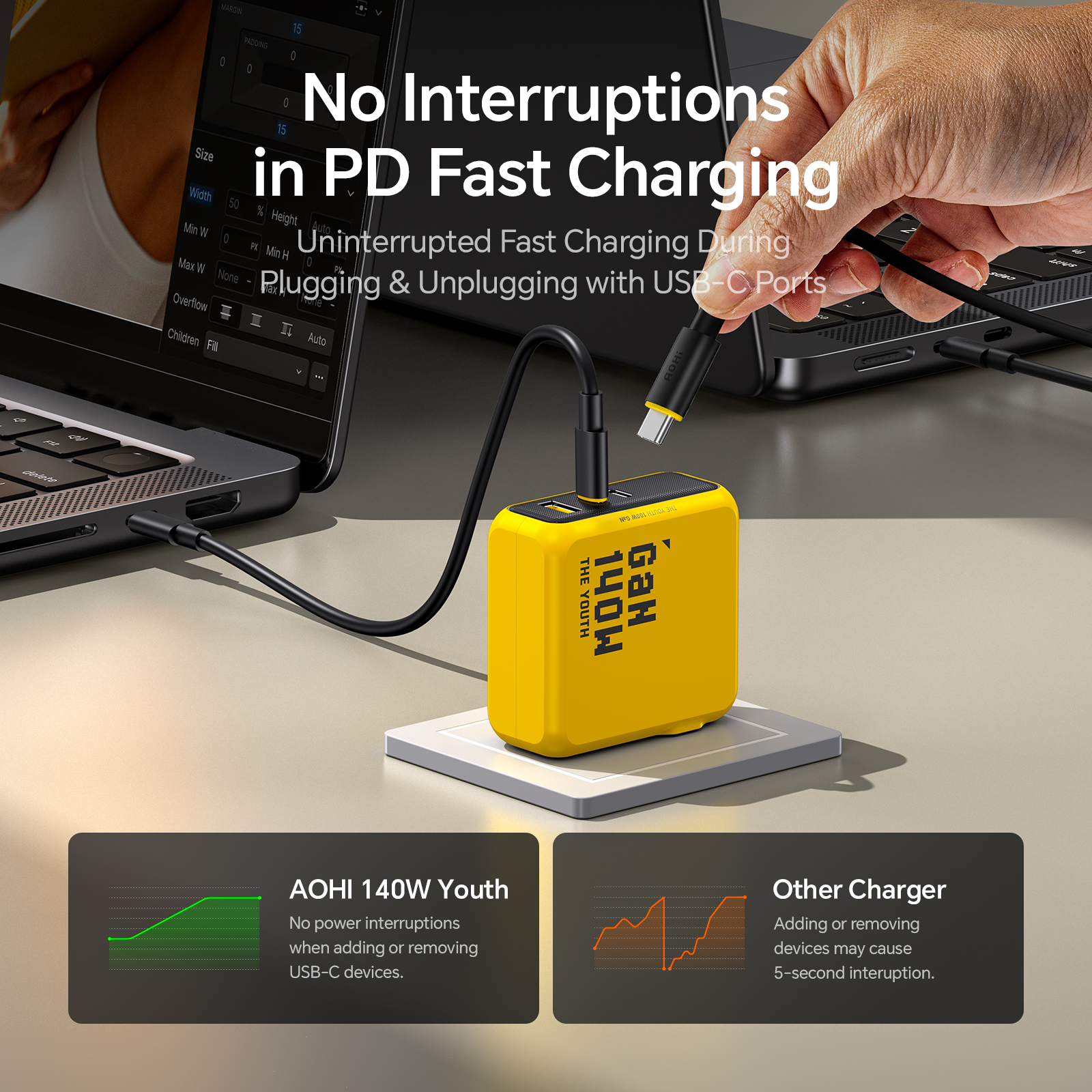 AOHI Youth 140W GaN Charger PD - مراجعة Phone Cases Quick Delivery وسعره