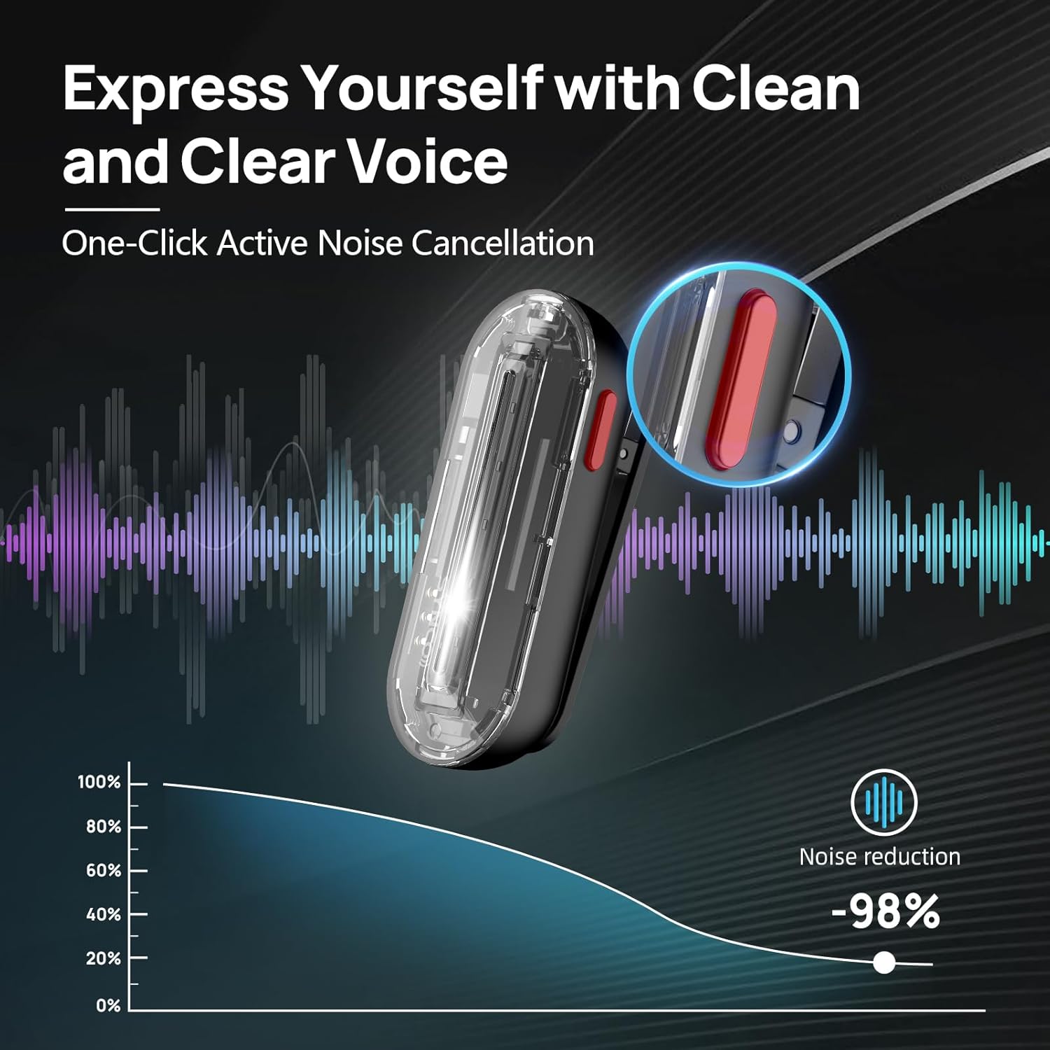 SYNCO Wireless Lavalier Microp - مراجعة Phone Cases 13 وسعره